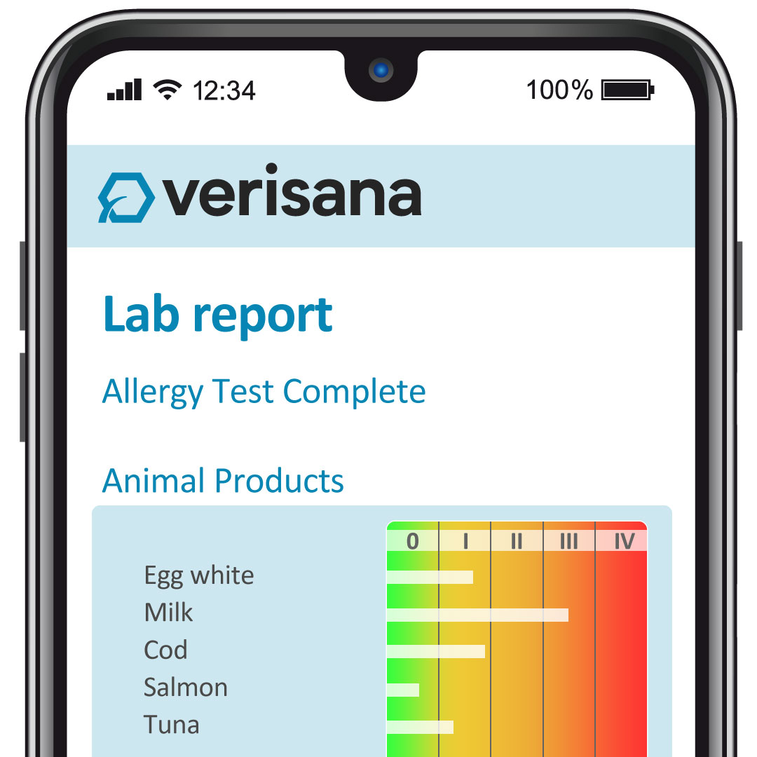Allergy Test Complete